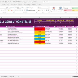 Proje Bazlı Görev Yöneticisi (Task Manager)