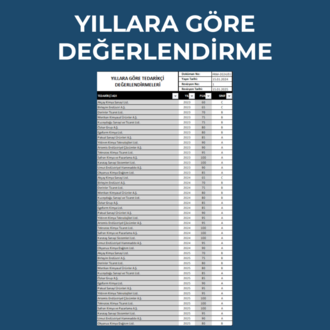 TEDARİKÇİ DEĞERLENDİRME & ANALİZ PROGRAMI (Excel Dashboard)