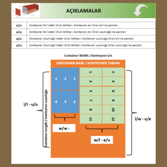 Kamyon/Tır/Konteyner Kapasite Hesaplama Programı