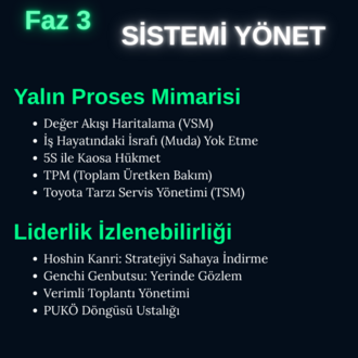 Faz 3: Sistemi Yönet Paketi (9 Modül • 10+ Saat)