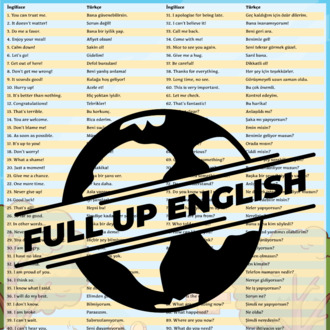 İngilizcede En Yaygın 100 Cümle-Basılı Poster