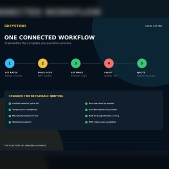 İmalat Maliyet Hesaplama ve Teklif Hazırlama Sistemi | Excel Şablonu