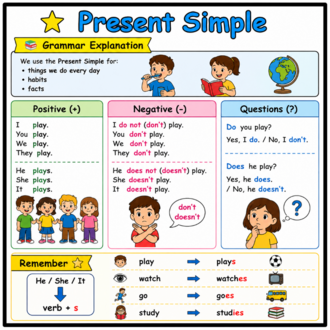 PRESENT SIMPLE ACTIVITIES FOR KIDS