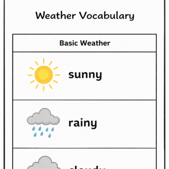 WEATHER WORKSHEETS
