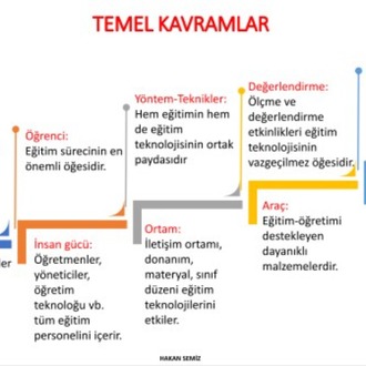 ÖĞRETİM TEKNOLOJİLERİ VE MATERYAL TASARIMI