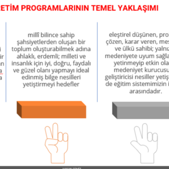 MEB -AGS TÜRKİYE YÜZYILI MAARİF MODEL DERS NOTU
