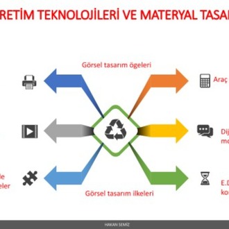 ÖĞRETİM TEKNOLOJİLERİ VE MATERYAL TASARIMI