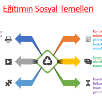 EĞİTİMİN TEMEL KAVRAMLARI VE EĞİTİMİN TEMELLERİ