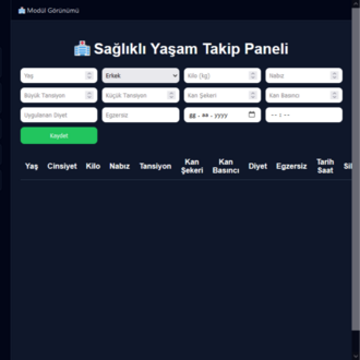 Sağlık Platformu Yönetim Kontrol Paneli