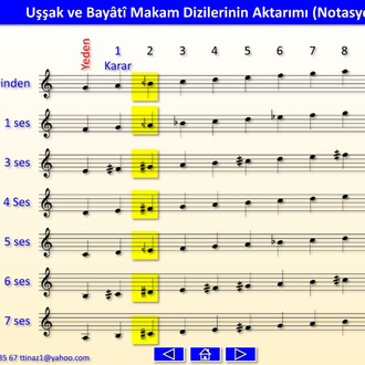 Aktarılmış Makam Dizileri (E-Kitap)