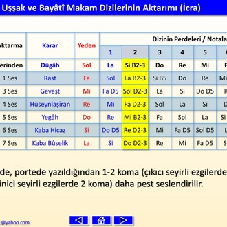 Aktarılmış Makam Dizileri (E-Kitap)