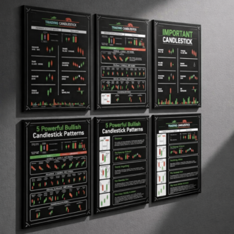 6'lı Candlestick Patterns Trading Poster Seti - Teknik Analiz Mum Formasyonları Duvar Dekoru