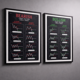 Teknik Analiz Grafik Formasyonları Poster Seti - Bullish & Bearish 2'li Eğitim Seti
