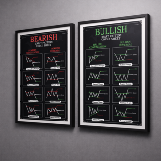 Teknik Analiz Grafik Formasyonları Poster Seti - Bullish & Bearish 2'li Eğitim Seti