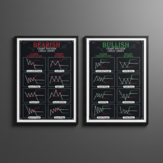Teknik Analiz Grafik Formasyonları Poster Seti - Bullish & Bearish 2'li Eğitim Seti