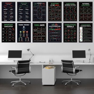 12’li Borsa & Kripto Teknik Analiz Poster Seti | Mum Formasyonları ve Grafik Desenleri