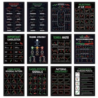 12’li Borsa & Kripto Teknik Analiz Poster Seti | Mum Formasyonları ve Grafik Desenleri