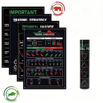 12’li Borsa & Kripto Teknik Analiz Poster Seti | Mum Formasyonları ve Grafik Desenleri
