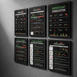 6'lı Candlestick Patterns Trading Poster Seti - Teknik Analiz Mum Formasyonları Duvar Dekoru