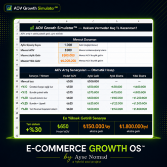 E-Commerce Growth OS™ — E-Ticaret Büyüme Sistemi