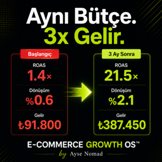 E-Commerce Growth OS™ — E-Ticaret Büyüme Sistemi