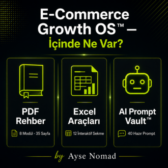 E-Commerce Growth OS™ — E-Ticaret Büyüme Sistemi