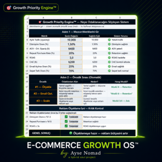 E-Commerce Growth OS™ — E-Ticaret Büyüme Sistemi