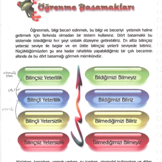 Hızlı Okuma ve Anlama Kitabı PDF