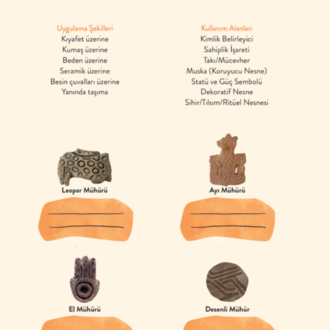 Bir Zamanlar Dünyada: Çatalhöyük