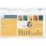 Satış Analiz Performans Dashboard'u