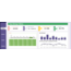 Satış Dashboard Çalışması Excel Dokümanı