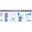 Sevkiyat Analiz Dashboard Excel Dokümanı