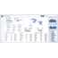 Satış Analiz Dashboard Excel Dokümanı