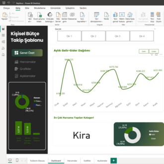Power BI Kişisel Bütçe Takip Programı