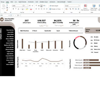 14 Adet Dashboard Dokümanı Bir Arada İndirimli! Sınırlı Süre Geçerlidir!