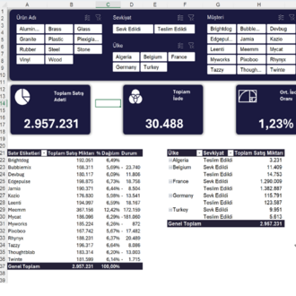 14 Adet Dashboard Dokümanı Bir Arada İndirimli! Sınırlı Süre Geçerlidir!