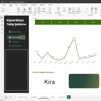 Power BI Kişisel Bütçe Takip Programı