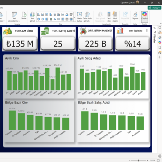POWER BI | SATIŞ ANALİZ PROGRAMI
