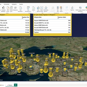 KOBİ SATIŞ KARLILIK POWER BI DOKÜMANI
