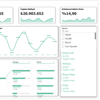 POWER BI | SATIŞ TAKİP PROGRAMI-2
