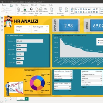 POWER BI | İNSAN KAYNAKLARI DASHBOARD