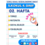 4. Sınıf 02. Hafta (16-20 Eylül) Süreç Değerlendirme Sınavı (SODES)