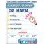 3. Sınıf 02. Hafta (16-20 Eylül) Süreç Değerlendirme Sınavı (SODES)