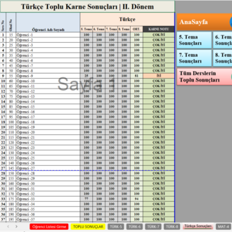 3. Sınıf 2. Dönem Karnesi Maarif Modeli Kazanım-Süreç Değerlendirme Ölçekleri 2024-2025