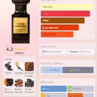 Tobacco Vanille Parfüm