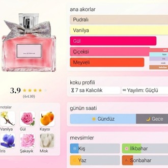 Miss Dior Parfüm