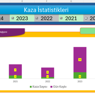 İş Kazası Takip Formu 1(İleri Seviye-Excel Formüllü)