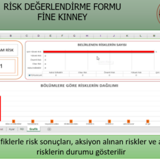 Risk değerlendirme formu (Fine-Kinney) Formül ve grafikli