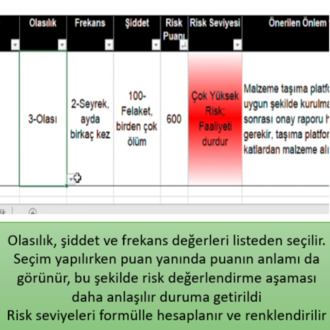 Risk değerlendirme formu (Fine-Kinney) Formül ve grafikli