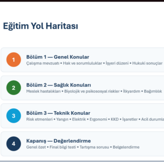 Temel İş Sağlığı ve Güvenliği Eğitim Sunumu | Hazır İSG Eğitim Slaytı